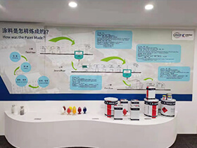 Der derzeitige Jahresumsatz hat 1,5 Milliarden Yuan erreicht